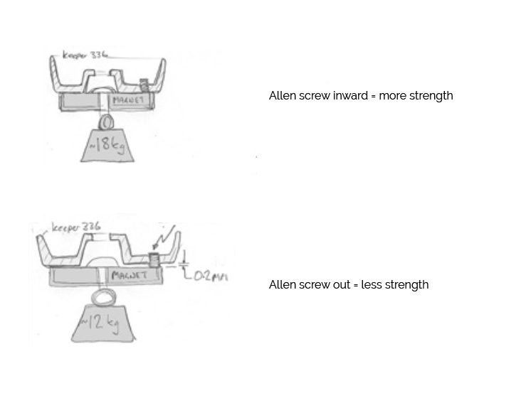 change magnet strength of a strida